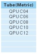 Pipe joint fittings QPUC