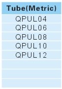 Pipe joint fittings QPUL