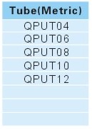 Pipe joint fittings QPUT