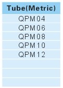 Pipe joint fittings QPM