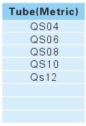 Pipe joint fittings QS