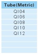 Pipe joint fittings QI