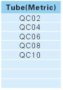 Pipe joint fittings QC