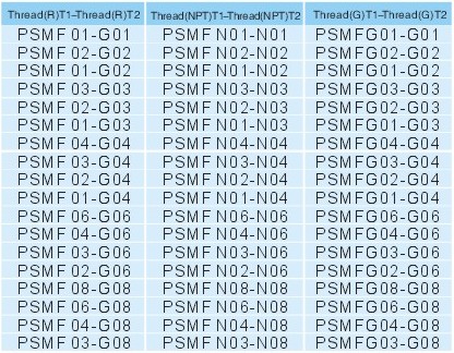 Pipe fittings PSMF