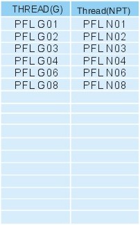 Pipe fittings PFL