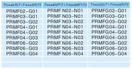 Pipe fittings PRMF