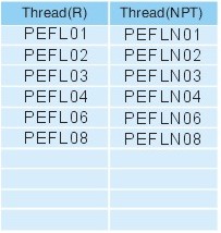 Pipe fittings PEFL