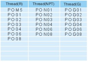 Pipe fittings PO