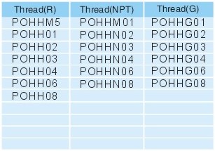 Pipe fittings POHH