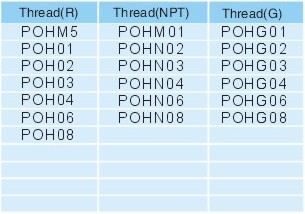 Pipe fittings POH