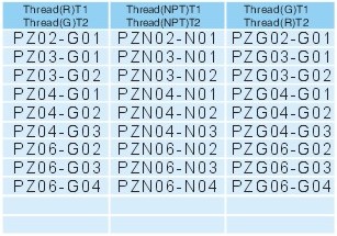 Pipe fittings PZ