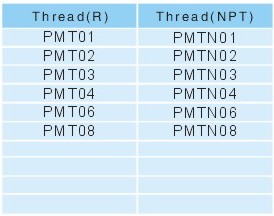 Pipe fittings PMT