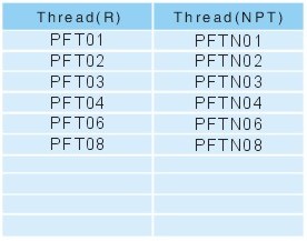 Pipe fittings PFT