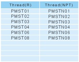 Pipe fittings PMST