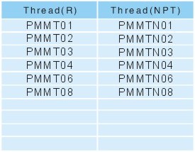 Pipe fittings PMMT