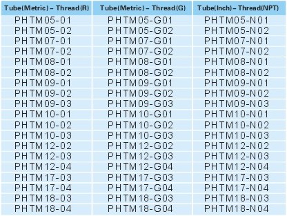 Pipe fittings PHTM