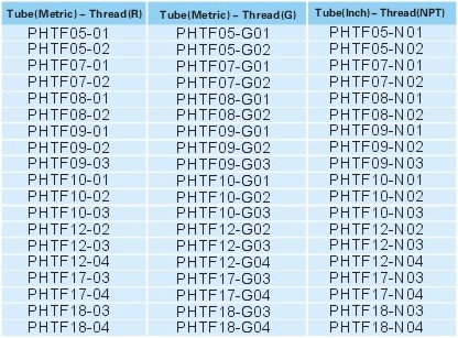 Pipe fittings PHTF