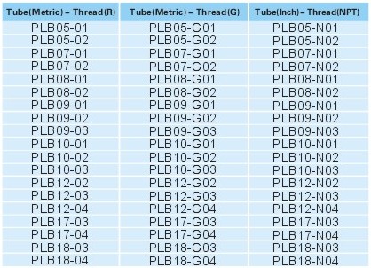 Pipe fittings PLB