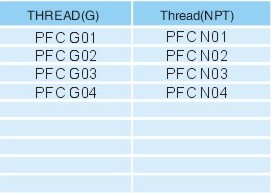 Pipe fittings PFC