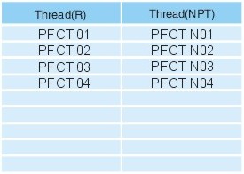 Pipe fittings PFCT