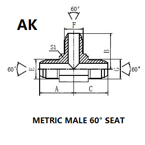 AK