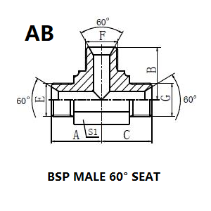 AB