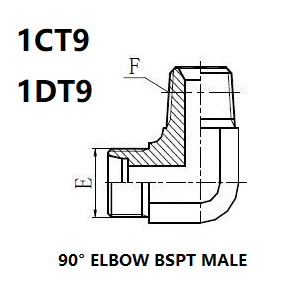 1CT9/1DT9